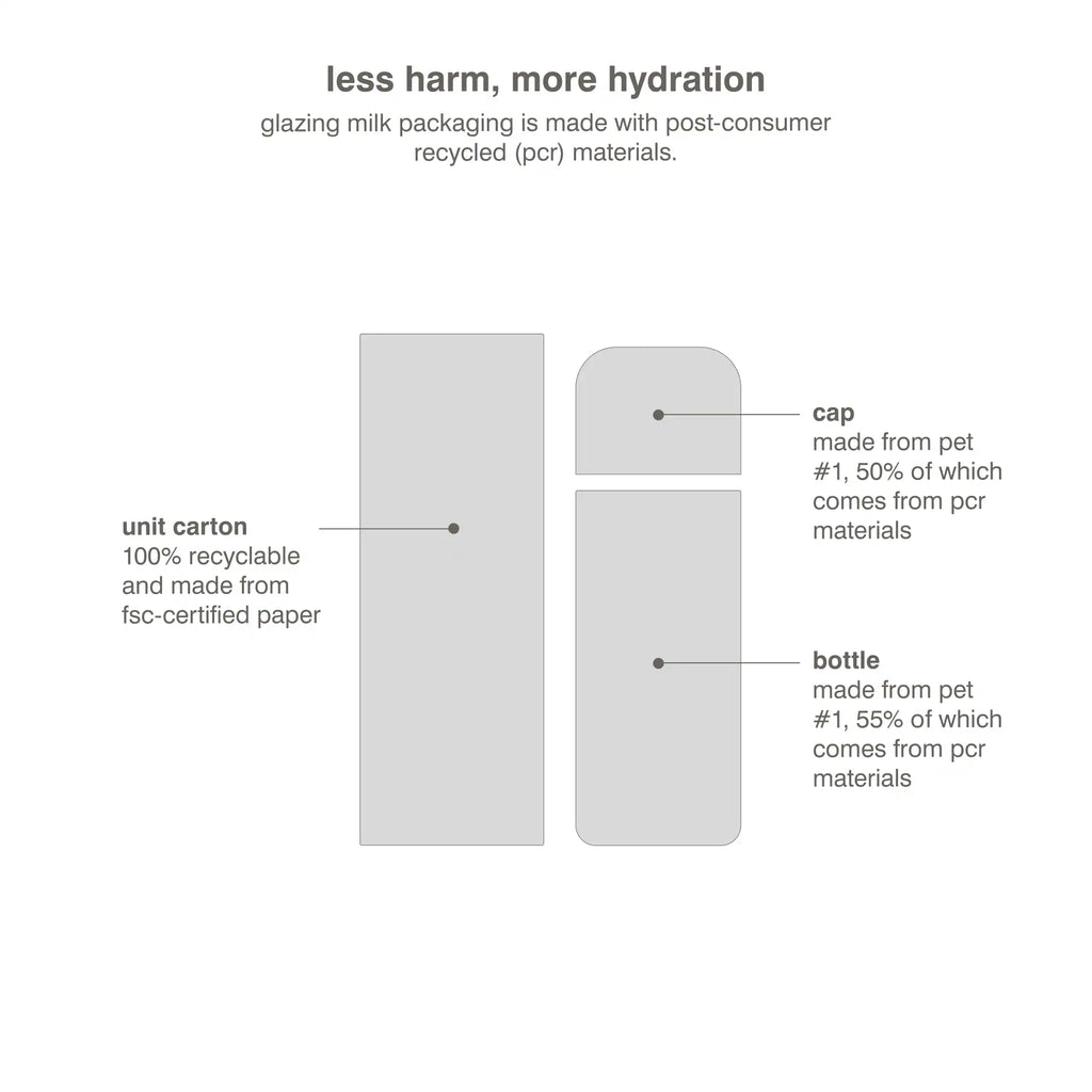 Rhode – Glazing Milk Esencia Facial con Ceramidas (124 ml)