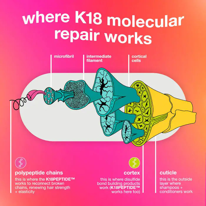 K18 Biomimetic Hairscience  Ultimate Reset + Repair Hair Mask and Shampoo Value Set