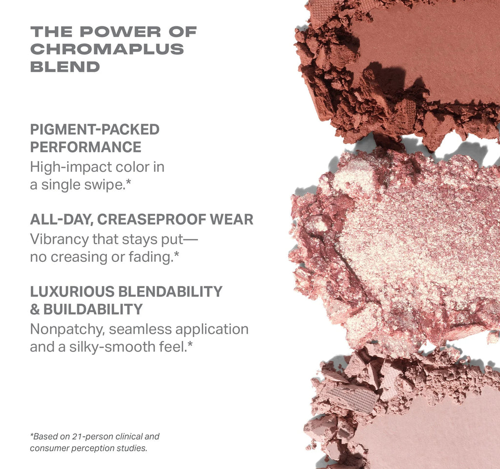 Paleta de Sombras ChromaPlus 6-Pan CodeX Python - Morphe