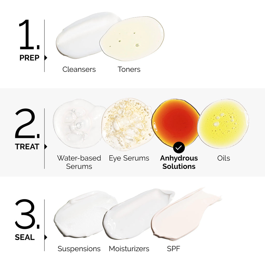 100% Plant-Derived Squalane - The Ordinary